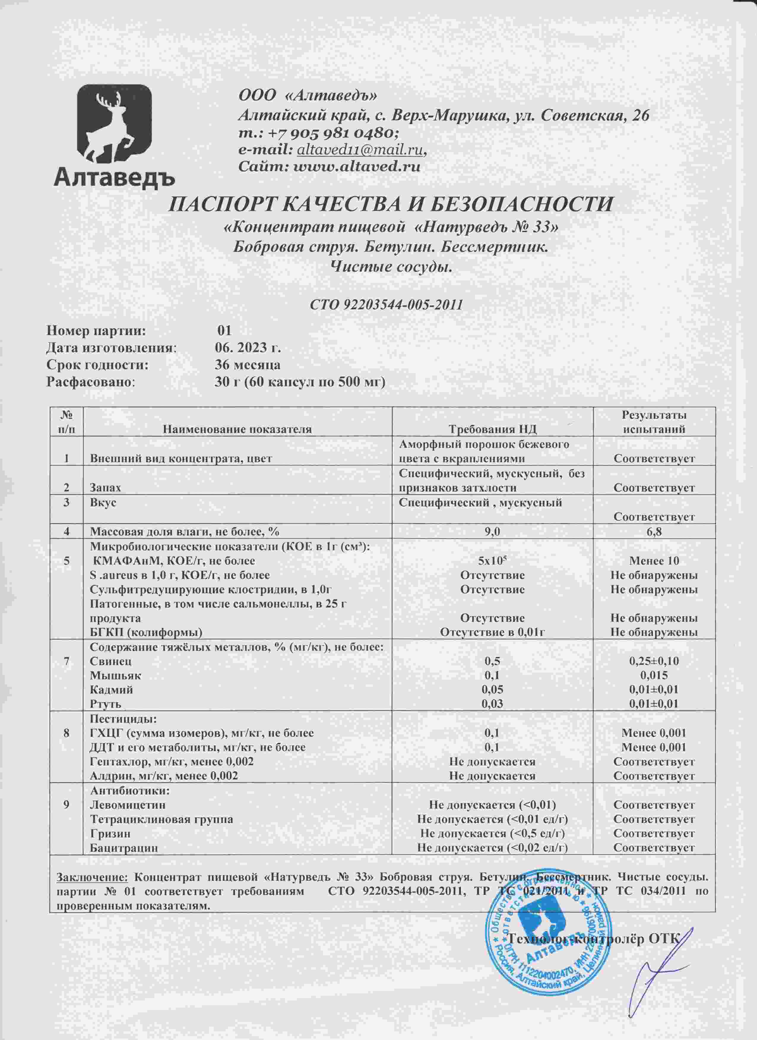 Паспорт №062023